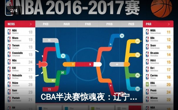 CBA半决赛惊魂夜：辽宁本钢加时逆转广东宏远，张镇麟37分创生涯新高 - 2